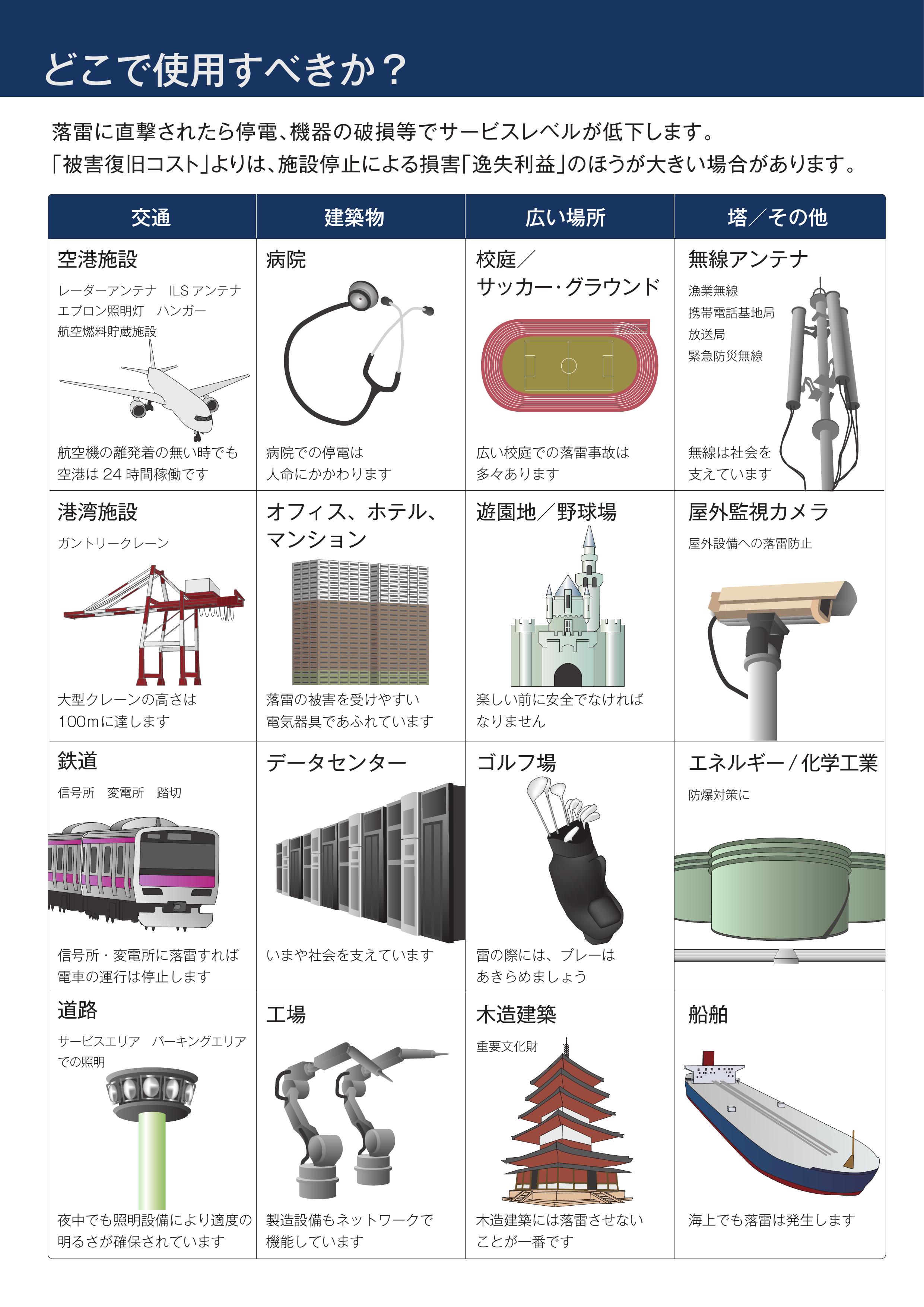 PDCE設置可能場所の図解