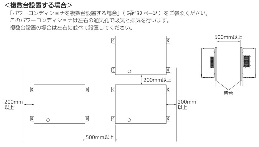 パワコン設置の離隔距離