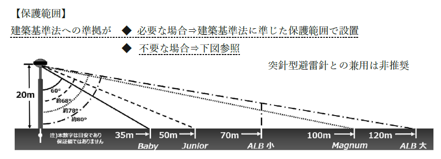 PDCEの保護範囲図